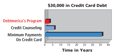 Avoid Bankruptcy